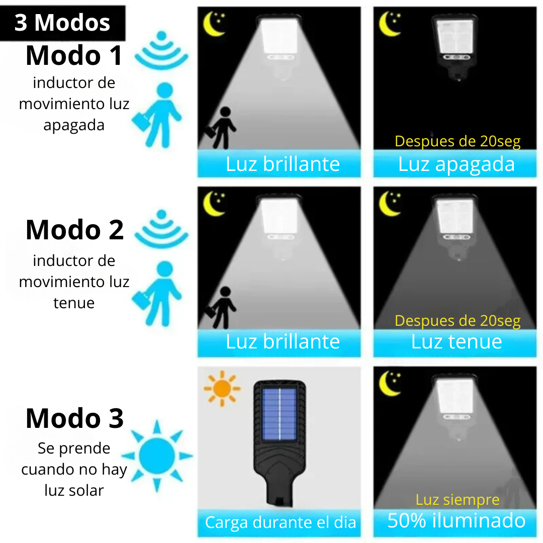 Lampara Led™